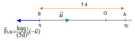 coulomb10.gif